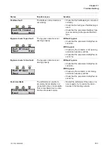 Preview for 183 page of ABB PST105 Installation And Commissioning Manual