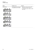 Preview for 184 page of ABB PST105 Installation And Commissioning Manual