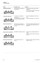 Preview for 186 page of ABB PST105 Installation And Commissioning Manual