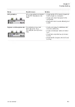 Preview for 187 page of ABB PST105 Installation And Commissioning Manual