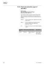 Preview for 142 page of ABB PST30 Installation And Commissioning Manual