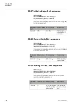 Preview for 168 page of ABB PST30 Installation And Commissioning Manual