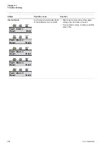 Preview for 184 page of ABB PST30 Installation And Commissioning Manual