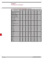 Preview for 42 page of ABB PST30 Installation And Maintenance Manual