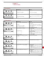 Preview for 87 page of ABB PST30 Installation And Maintenance Manual