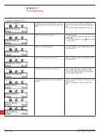 Preview for 88 page of ABB PST30 Installation And Maintenance Manual