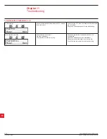 Preview for 90 page of ABB PST30 Installation And Maintenance Manual