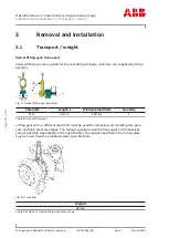 Preview for 32 page of ABB PT003915 Operation Manual