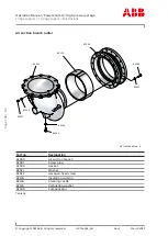 Preview for 110 page of ABB PT003915 Operation Manual