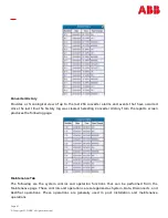 Preview for 61 page of ABB Pulsar Edge Product Manual