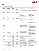 Preview for 109 page of ABB Pulsar Edge Product Manual