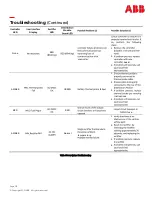 Preview for 110 page of ABB Pulsar Edge Product Manual