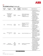 Preview for 111 page of ABB Pulsar Edge Product Manual