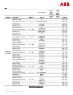 Preview for 165 page of ABB Pulsar Edge Product Manual