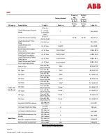 Preview for 170 page of ABB Pulsar Edge Product Manual