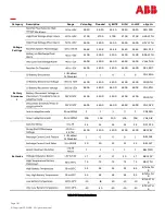 Preview for 181 page of ABB Pulsar Edge Product Manual