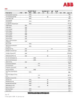 Preview for 187 page of ABB Pulsar Edge Product Manual