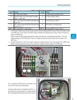 Preview for 21 page of ABB PVI-3.0-OUTD-S-US-A Product Manual