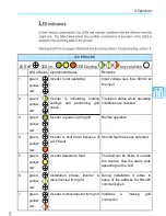 Preview for 35 page of ABB PVI-3.0-OUTD-S-US-A Product Manual