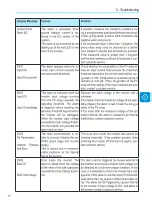 Preview for 51 page of ABB PVI-3.0-OUTD-S-US-A Product Manual