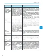 Preview for 53 page of ABB PVI-3.0-OUTD-S-US-A Product Manual