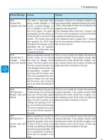 Preview for 54 page of ABB PVI-3.0-OUTD-S-US-A Product Manual