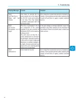 Preview for 55 page of ABB PVI-3.0-OUTD-S-US-A Product Manual