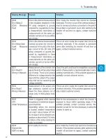 Preview for 57 page of ABB PVI-3.0-OUTD-S-US-A Product Manual