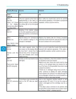 Preview for 60 page of ABB PVI-3.0-OUTD-S-US-A Product Manual