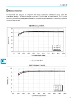 Preview for 70 page of ABB PVI-3.0-OUTD-S-US-A Product Manual