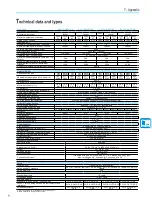 Preview for 73 page of ABB PVI-3.0-OUTD-S-US-A Product Manual