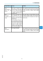 Preview for 55 page of ABB PVI-3.0-TL-OUTD-S-US Product Manual