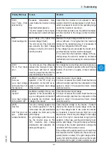 Preview for 59 page of ABB PVI-3.0-TL-OUTD-S-US Product Manual