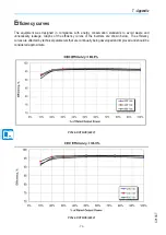 Предварительный просмотр 70 страницы ABB PVI-3.0-TL-OUTD-S-US Product Manual