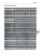 Предварительный просмотр 73 страницы ABB PVI-3.0-TL-OUTD-S-US Product Manual