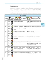 Preview for 35 page of ABB PVI-5000-OUTD-US Product Manual