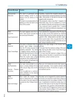 Preview for 51 page of ABB PVI-5000-OUTD-US Product Manual