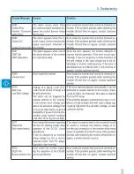 Preview for 52 page of ABB PVI-5000-OUTD-US Product Manual