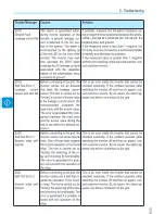 Preview for 54 page of ABB PVI-5000-OUTD-US Product Manual