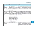 Preview for 55 page of ABB PVI-5000-OUTD-US Product Manual