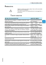 Preview for 35 page of ABB PVI-8.0-TL-OUTD Product Manual