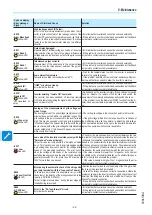 Preview for 92 page of ABB PVI-8.0-TL-OUTD Product Manual