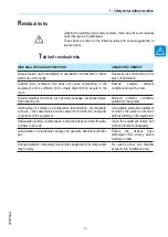 Preview for 13 page of ABB PVS-100-TL Product Manual