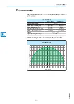 Preview for 32 page of ABB PVS-100-TL Product Manual