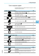 Preview for 49 page of ABB PVS-100-TL Product Manual