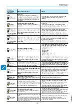 Preview for 162 page of ABB PVS-100-TL Product Manual