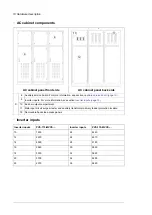 Preview for 18 page of ABB PVS-175 Series Hardware Manual