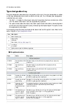 Preview for 24 page of ABB PVS-175 Series Hardware Manual