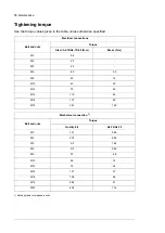 Preview for 56 page of ABB PVS-175 Series Hardware Manual