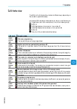 Preview for 107 page of ABB PVS-60-TL-R-US Product Manual